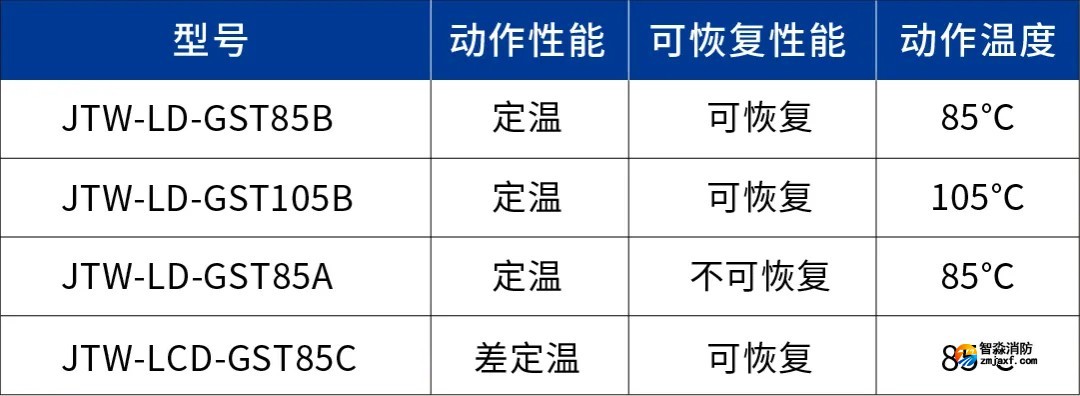 海灣線型感溫火災探測器對比