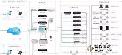 消防廣播、電話系統(tǒng)