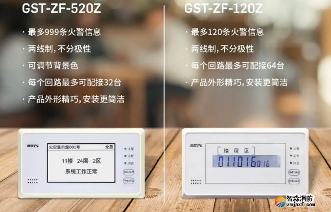 海灣消防二線制GST-ZF-520Z、120Z火災(zāi)顯示盤新品上市